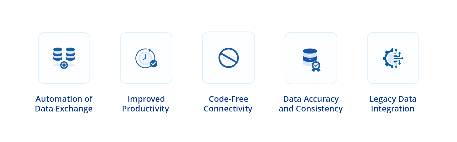 Image showcasing the advantages of leveraging the API integration tools 