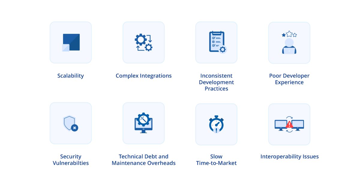 What is API-first? A Full Guide to the API-first Approach