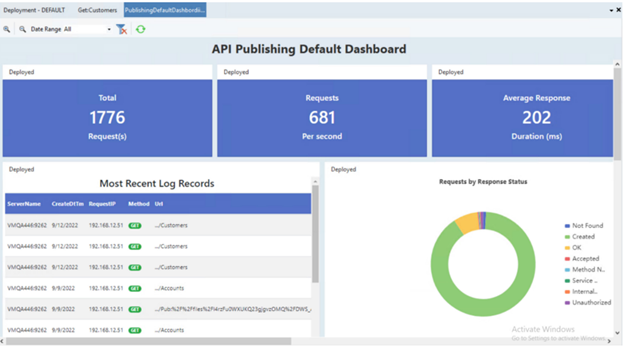 API dashboard in Astera