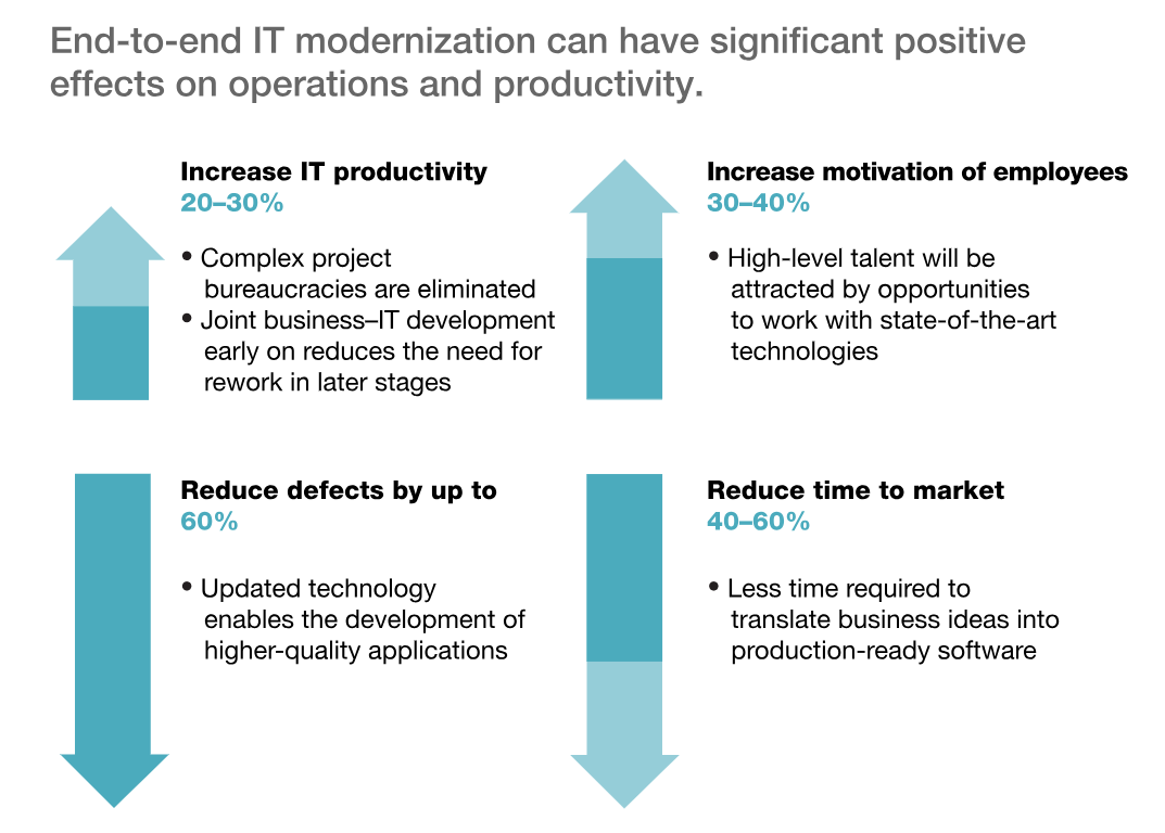 IT modernization benefits