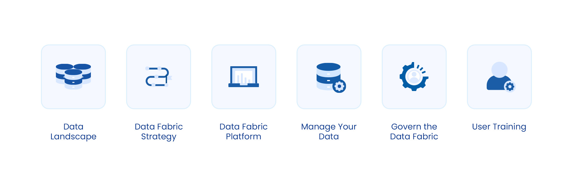 Steps to follow while implementing data fabric 