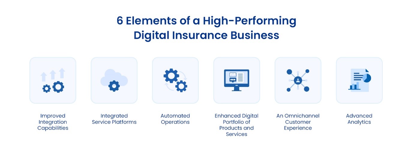 Insurance Legacy System Transformation