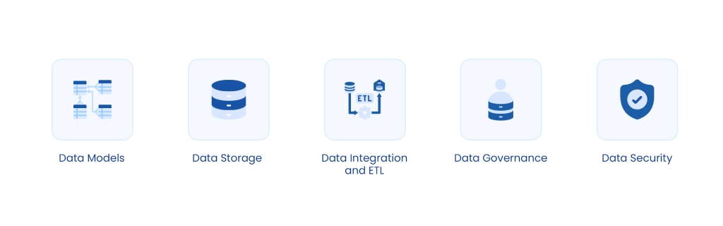 Key Components of Data Architecture