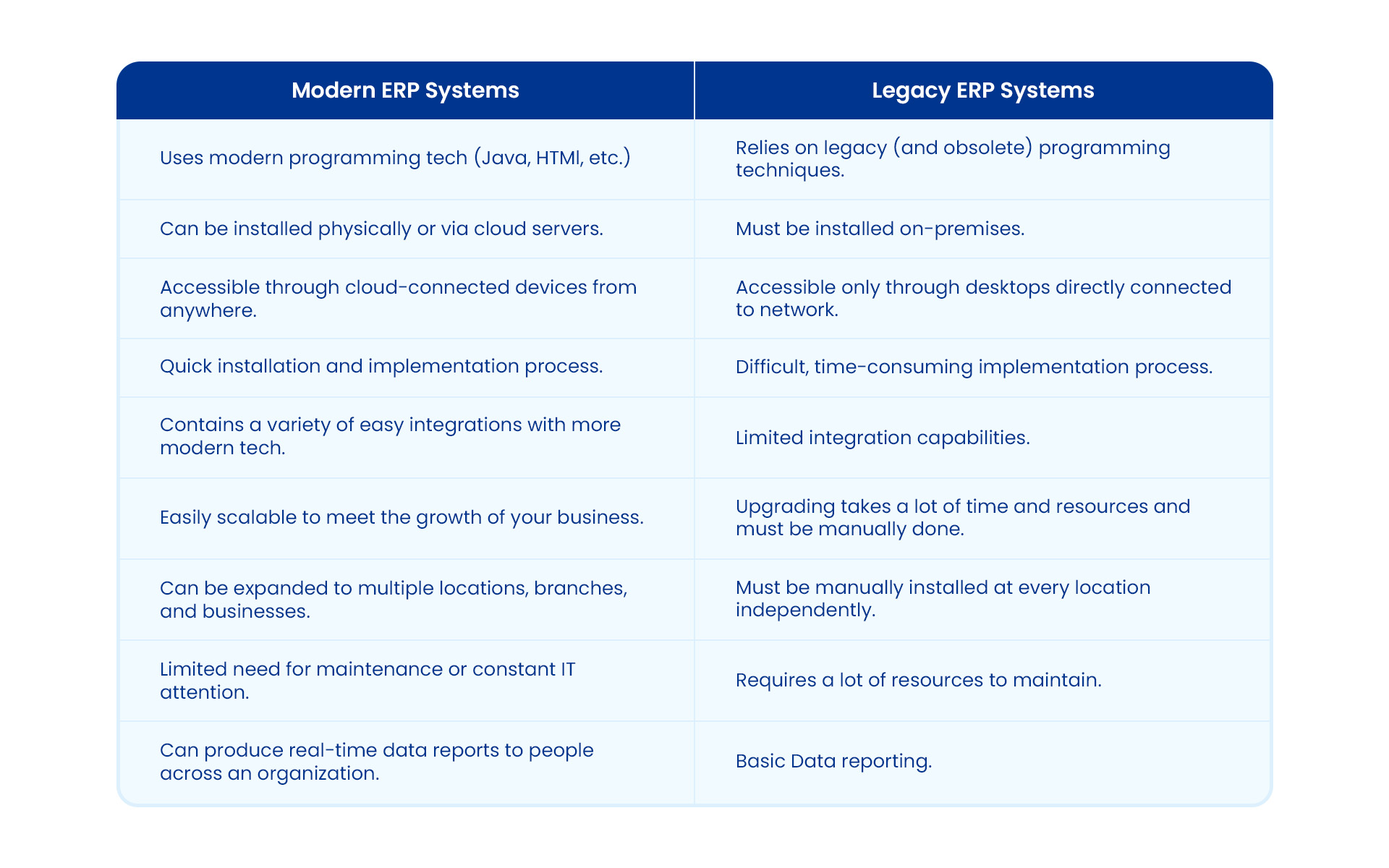 modern vs legacy ERP systems