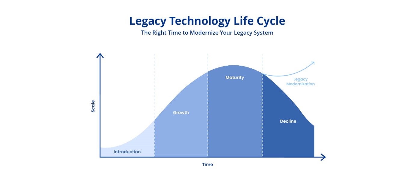 Legacy Application Modernization