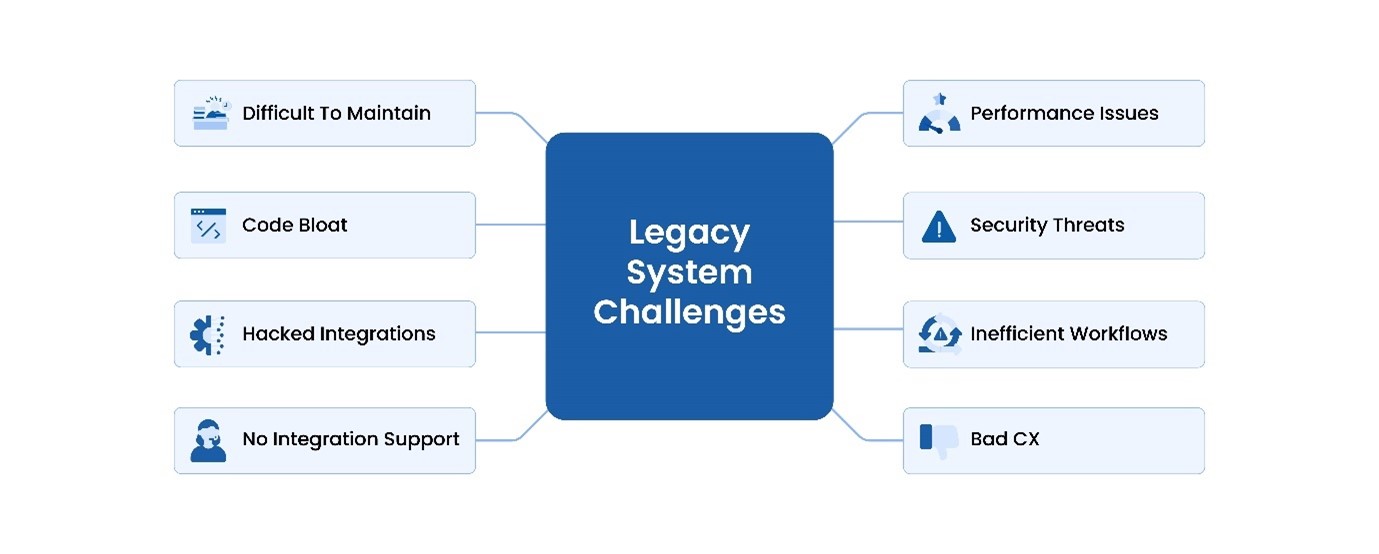 Legacy Application Modernization Challenges