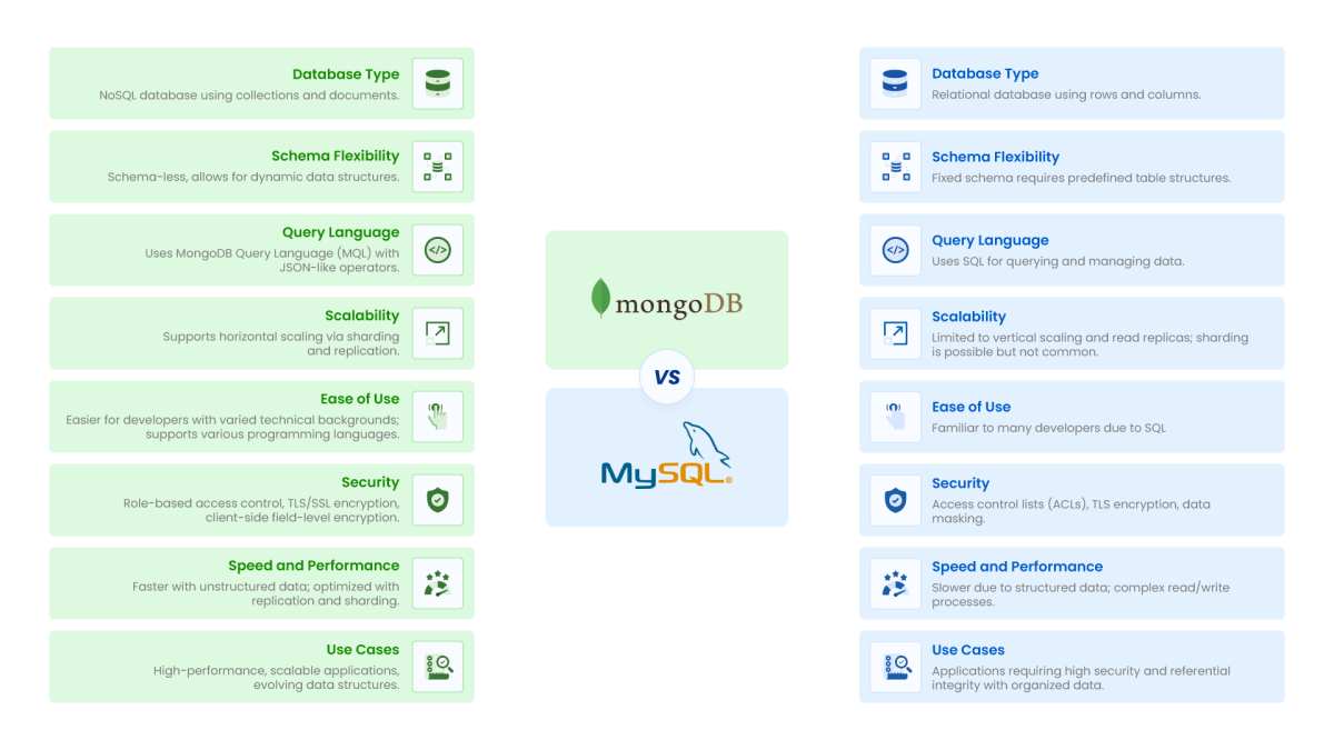 Mongodb Vs Mysql A Detailed Comparison Astera 8193