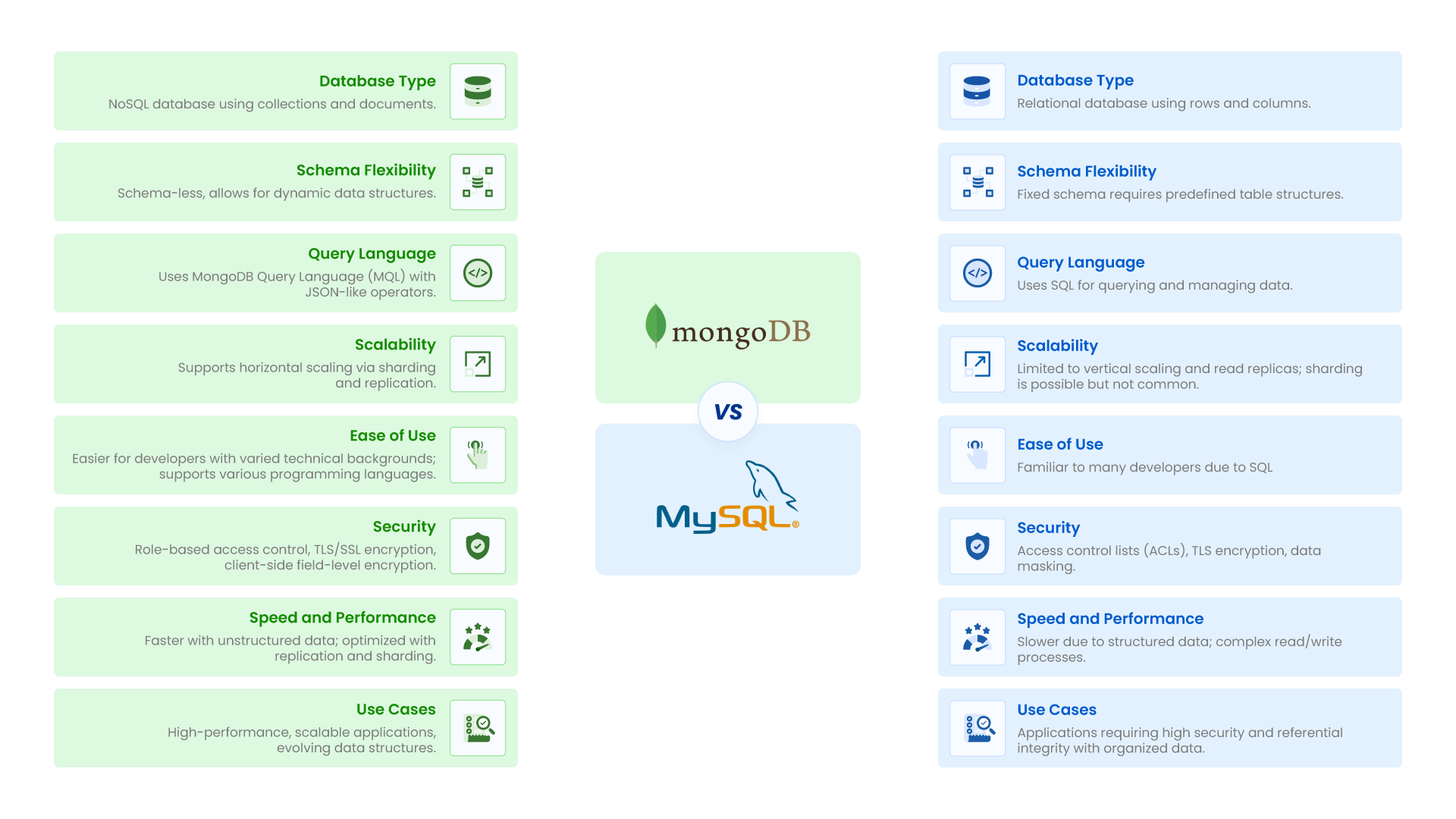 Comparison image of MongoDB vs MySQL