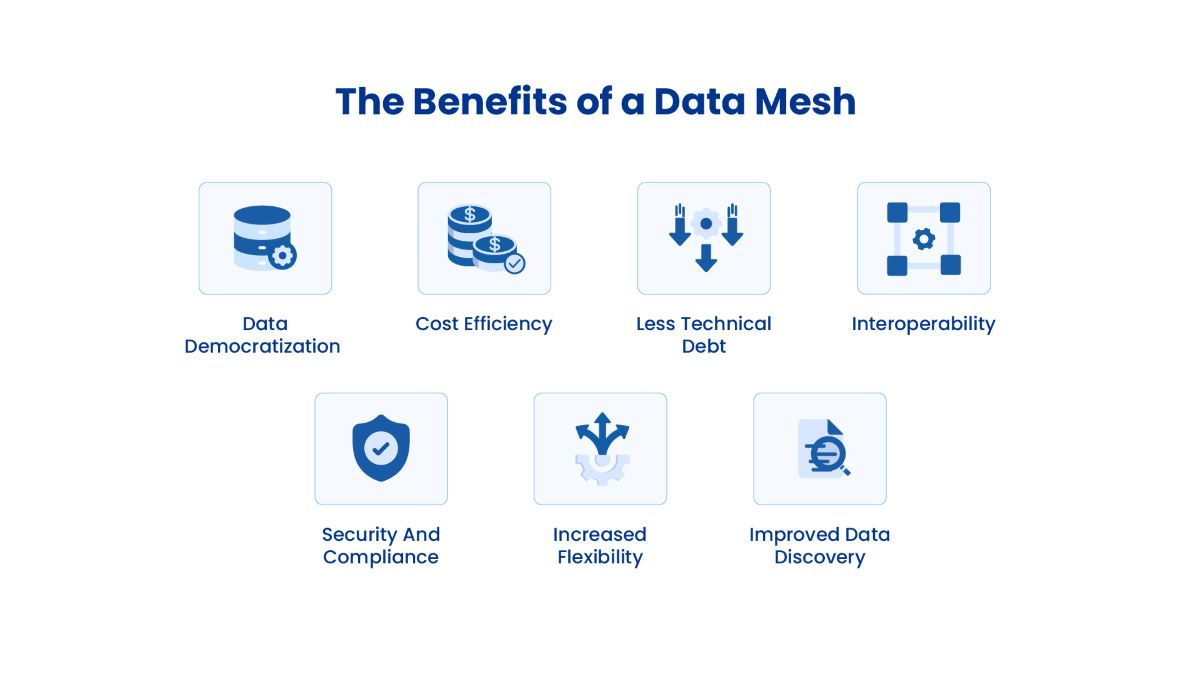 Benefits of Data Mesh