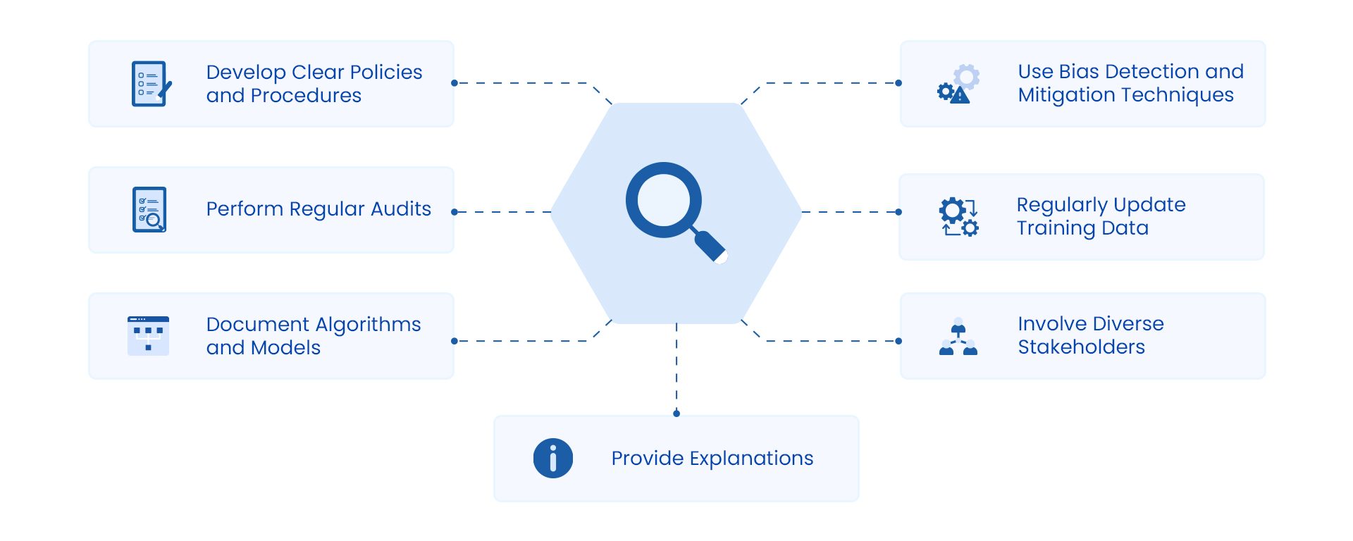 Transparency in Automated Document Processing