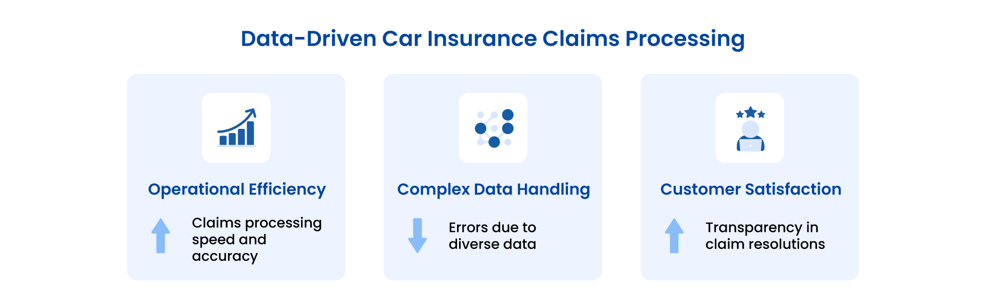 benefits of Car Insurance Claims Processing