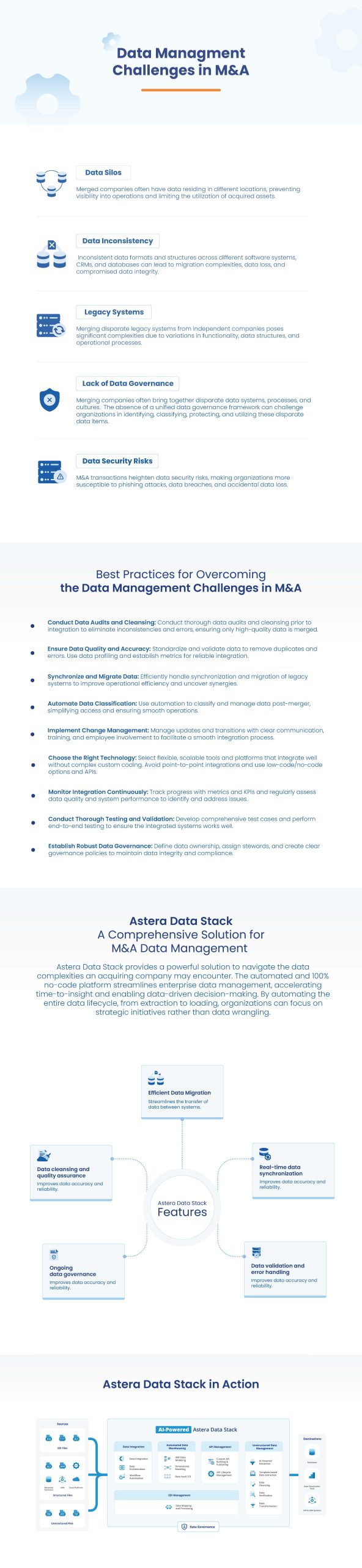 Data management challenges in Mergers and Acquisitions, and the best practices to overcoming these challenges.