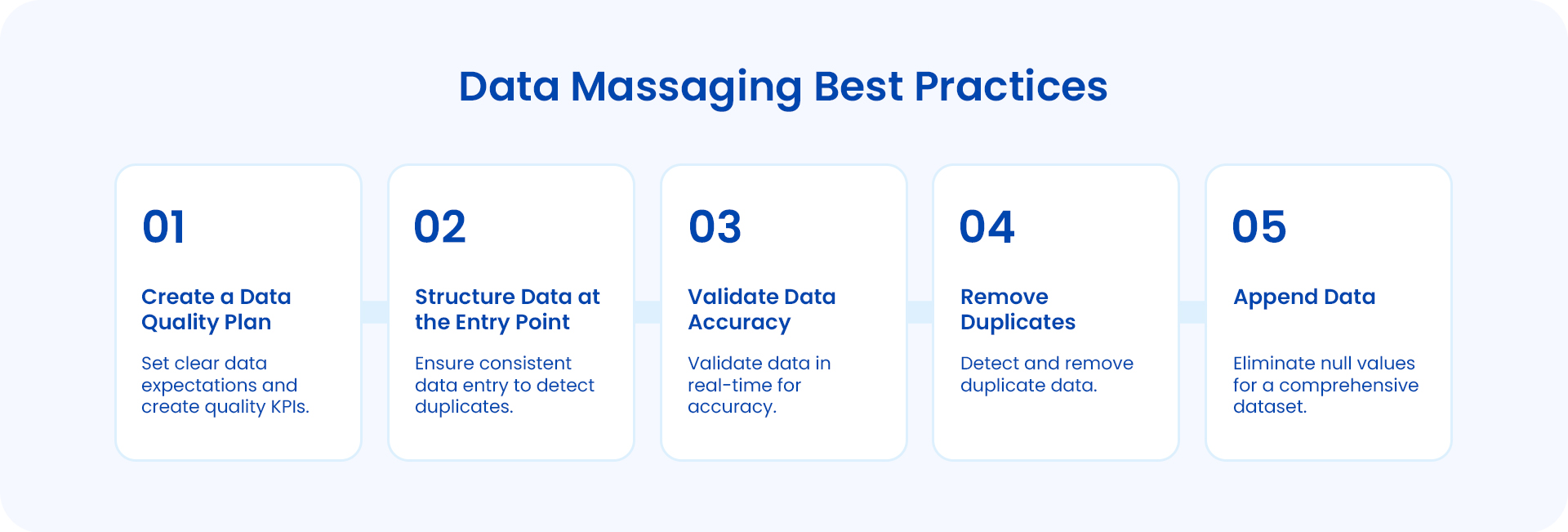 Illustration of Best Practices for Data Massaging