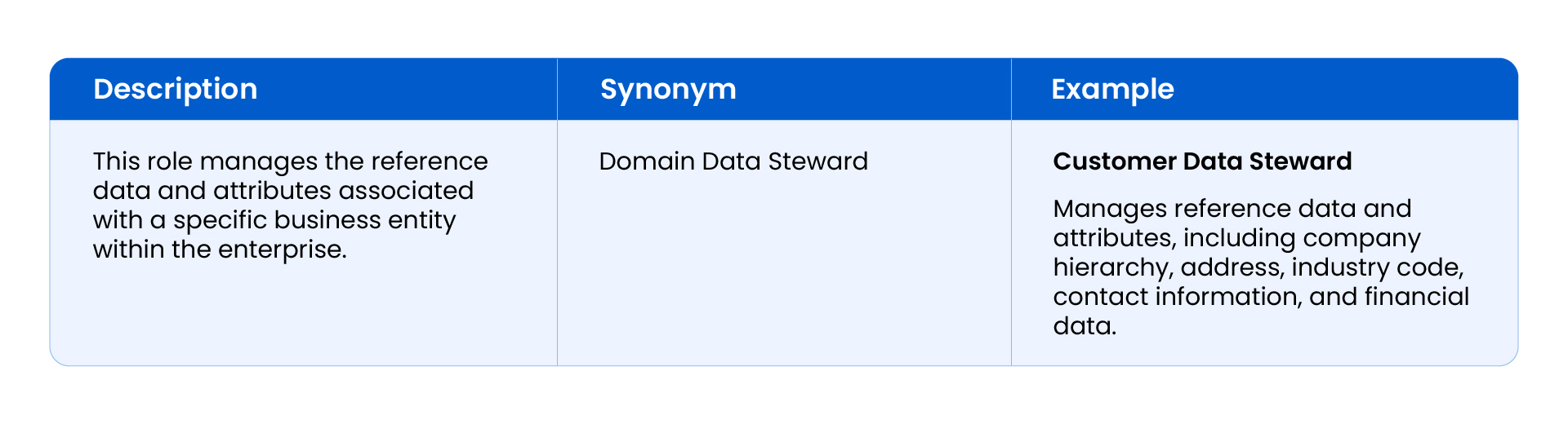 Data Object Data Steward Attributes