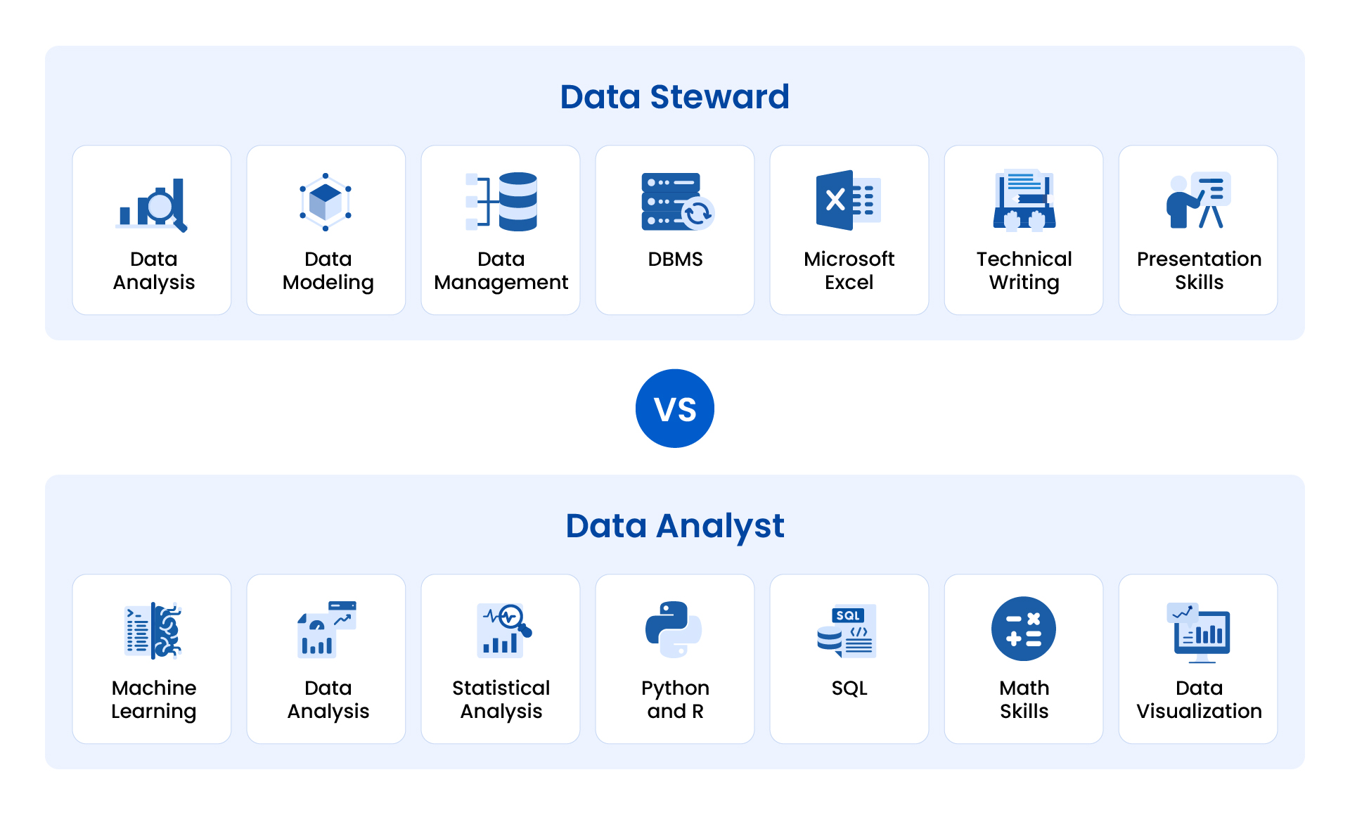 Data Steward vs Data Analyst