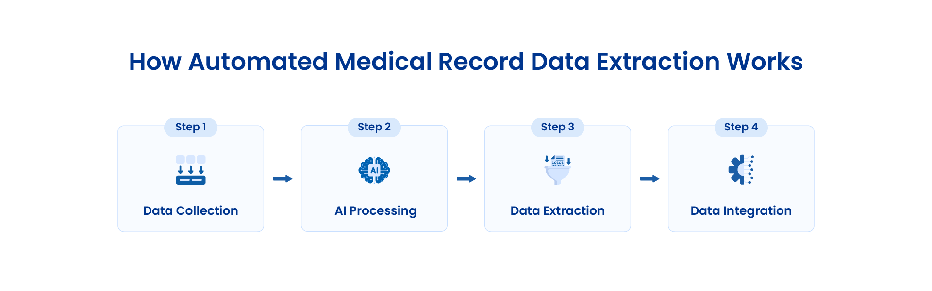 medical records data extraction