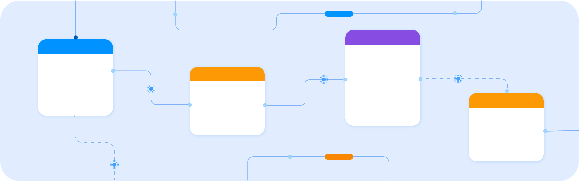 Image showcasing the complete journey of process orchestration