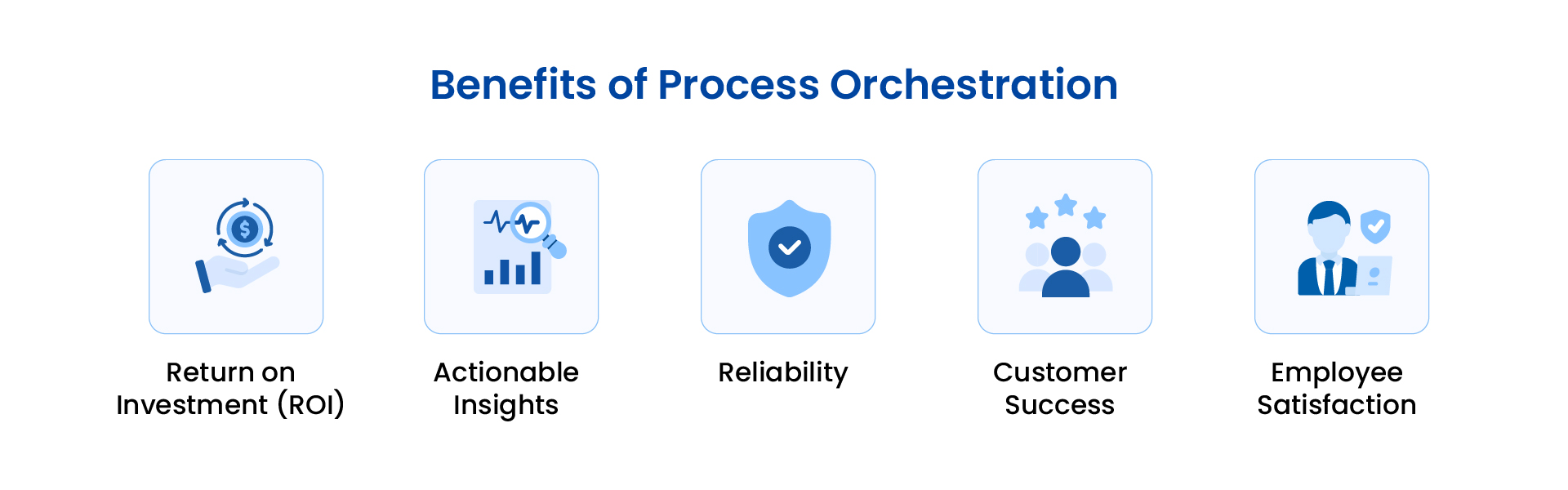 Advantages of Utilizing Process Orchestration