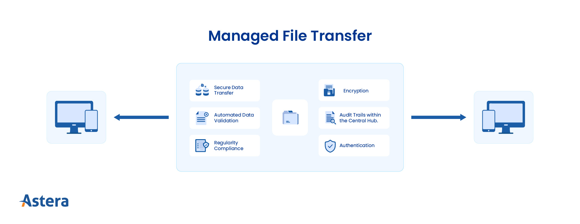 Managed File Transfer in Banking