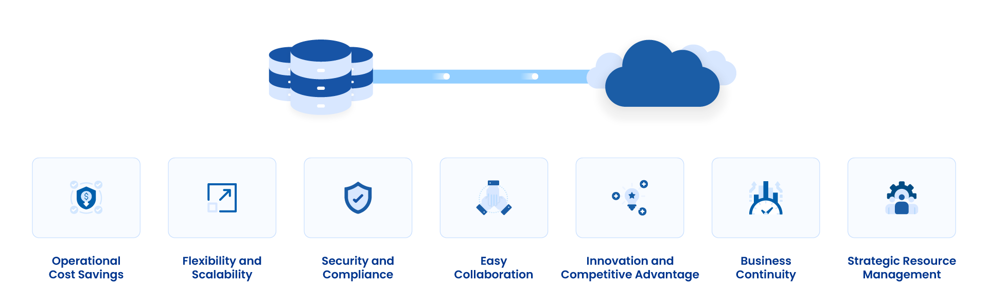 Benefits of an On-Premise to Cloud Migration