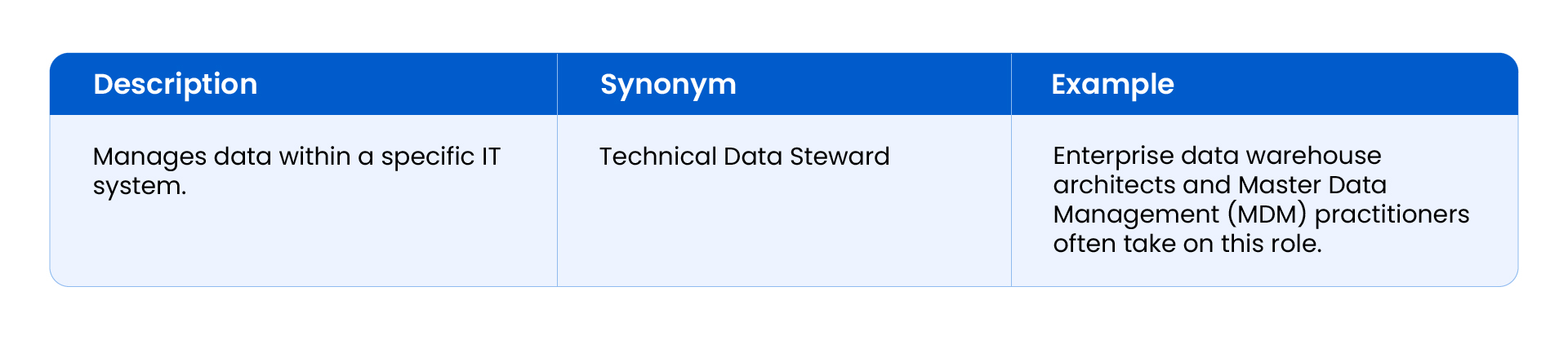 System Data Steward Attributes