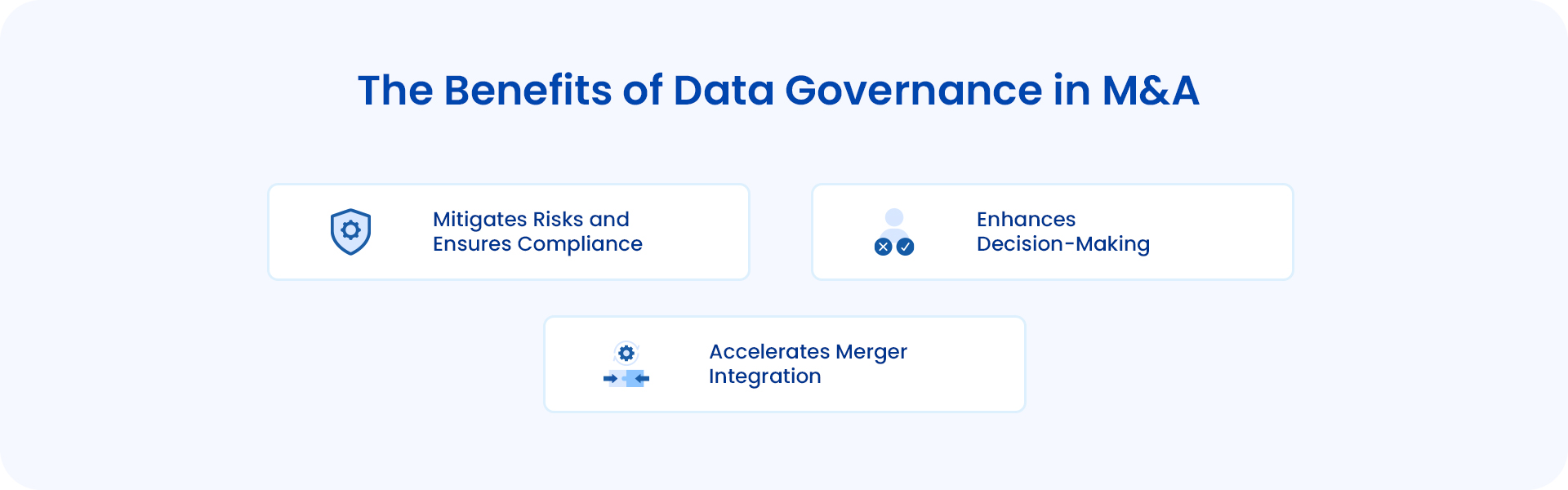 The benefits of Data Governance in M&As