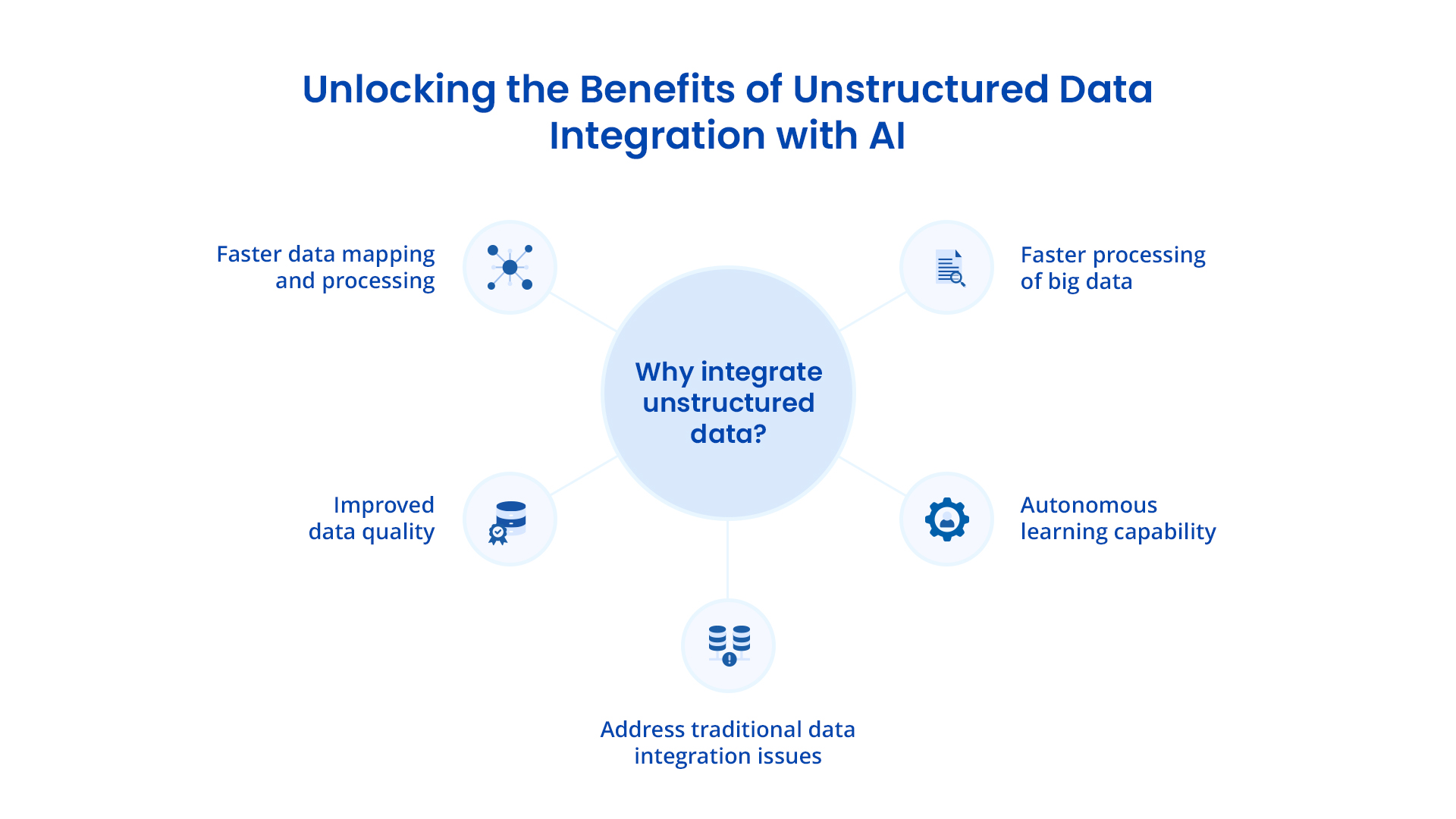 benefits of unstructured data integration