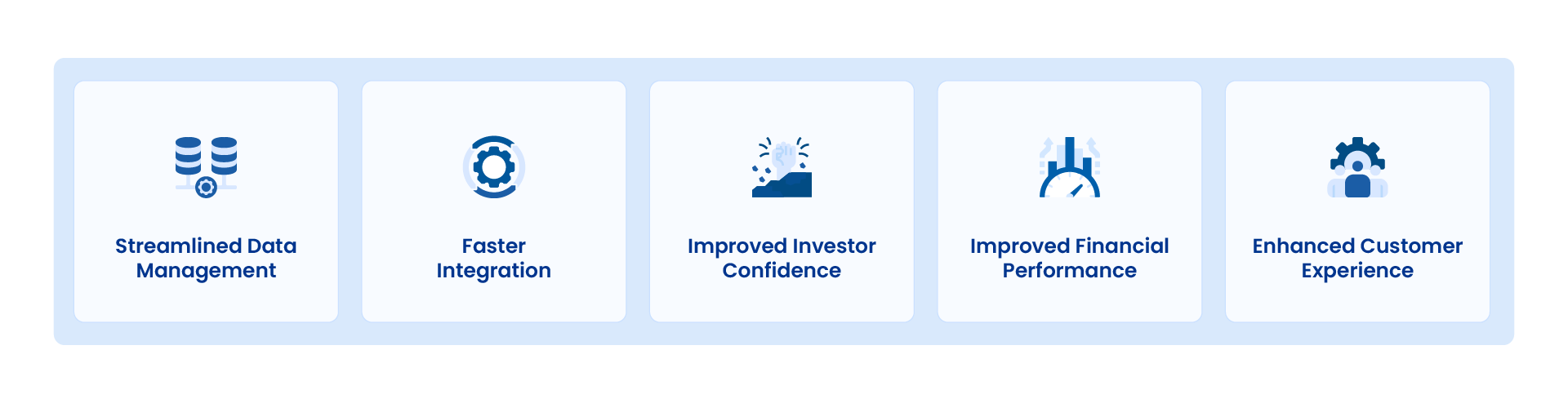 Importance of data quality in M&A success