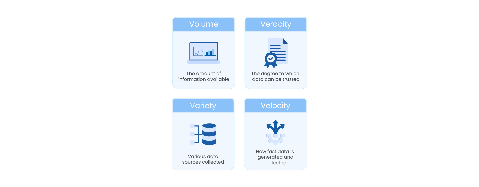 The 4 V's of Data are changing.