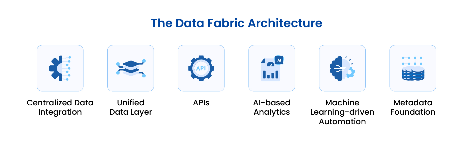 Data Fabric vs. Data Mesh: Data Fabric Architecture Principles