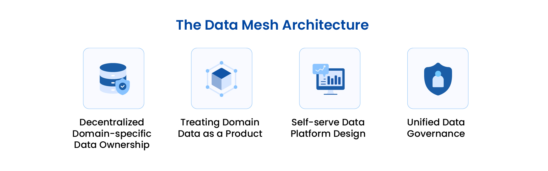 Data Mesh vs. Data Fabric: Principles of Data Mesh Architecture