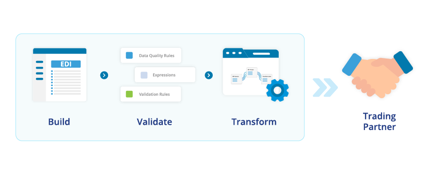 What is an EDI Translation?