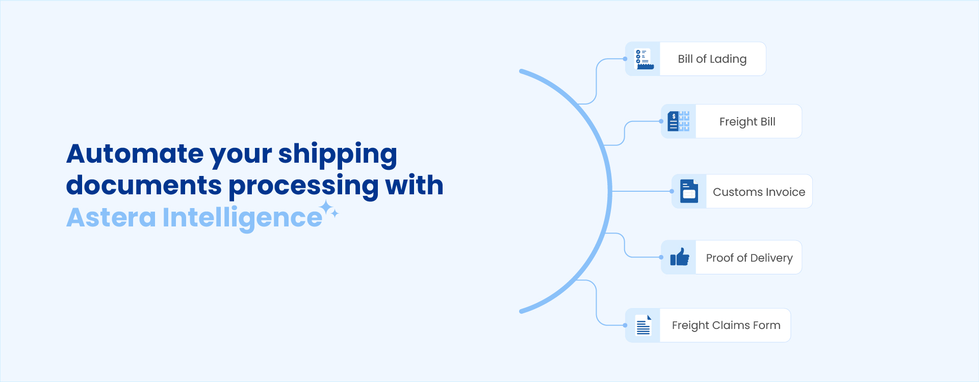 Automate your shipping documents with Astera