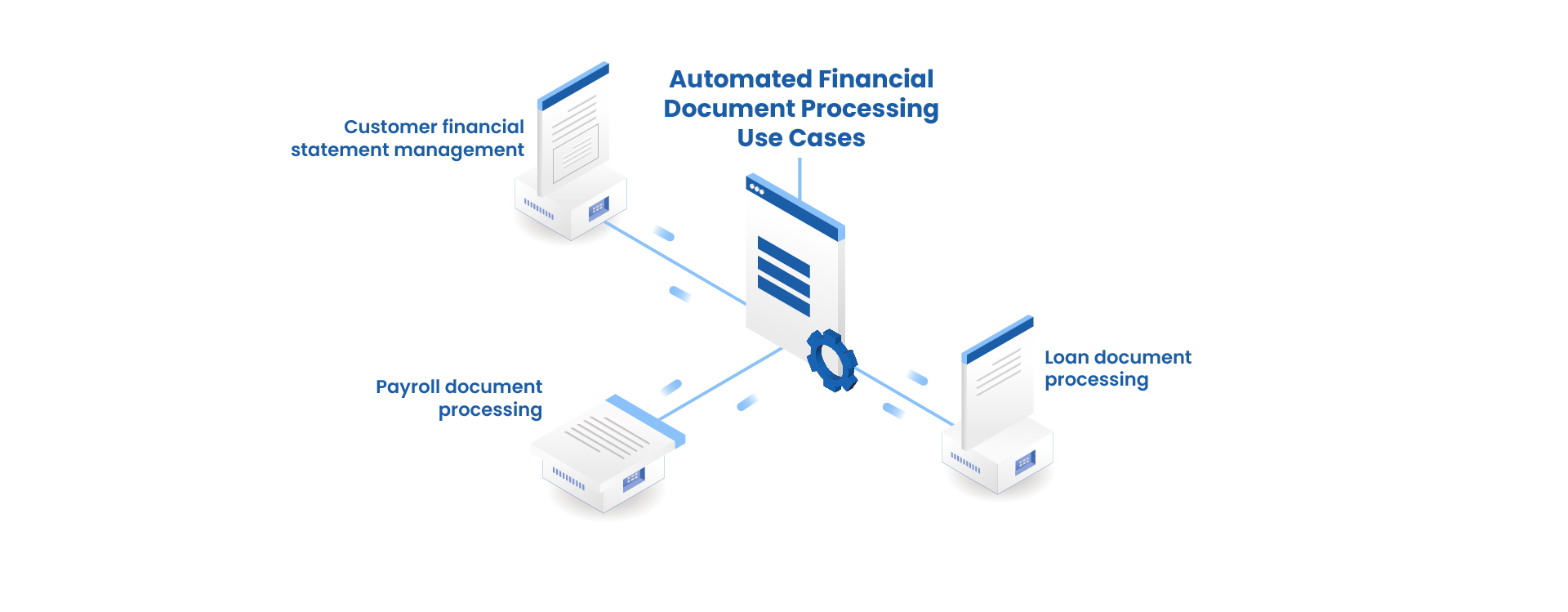 Automated Financial Document Processing Use Cases