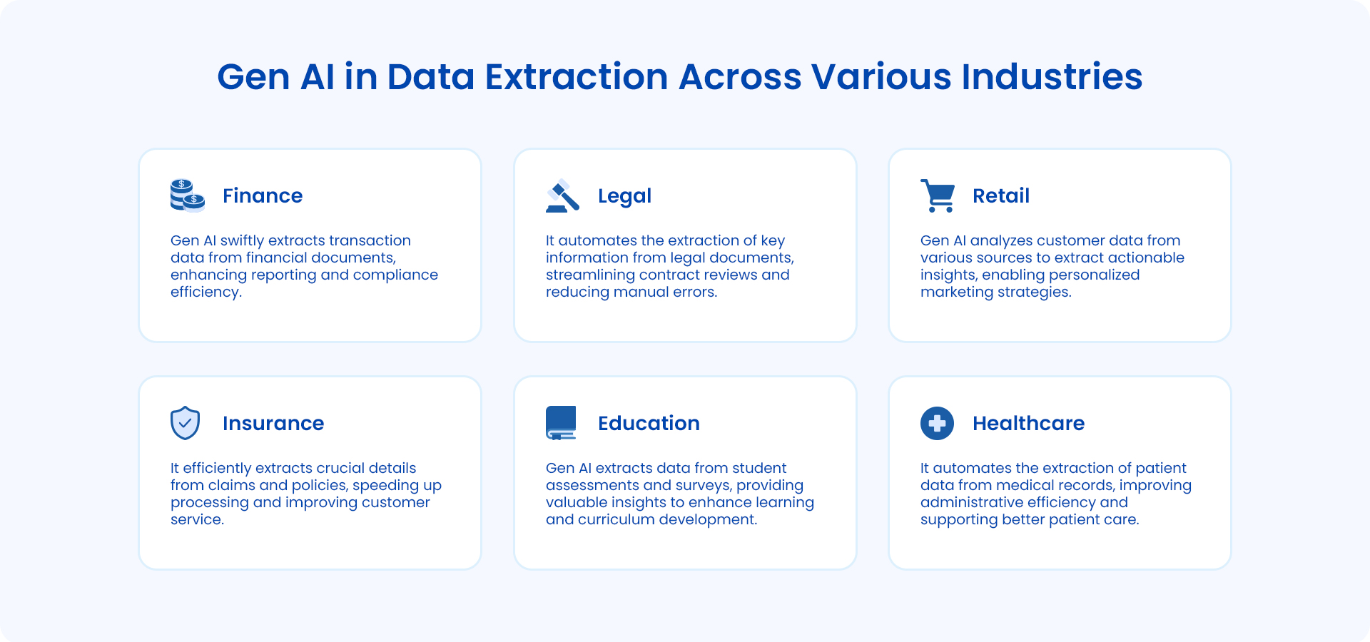 Generative AI Applications for Document Extraction Across Various Industries