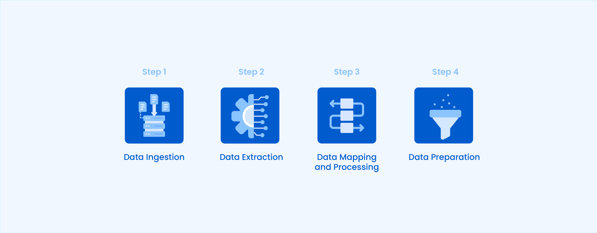 AI Invoice Processing Process with Astera 