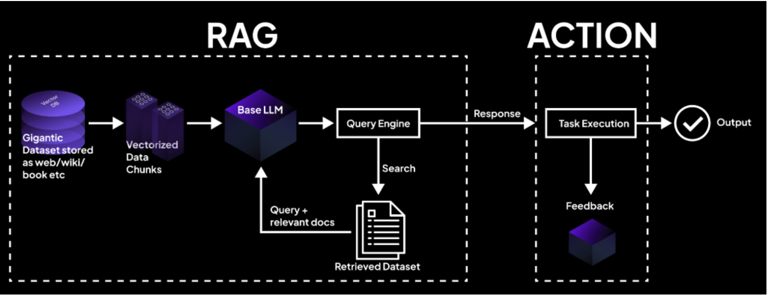 Image showcasing the entire process of extracting data from medical records 