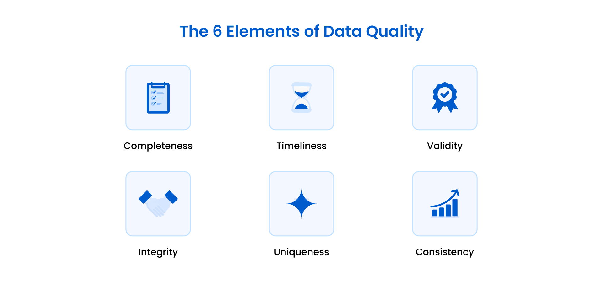 An illustration of the six elements of data quality