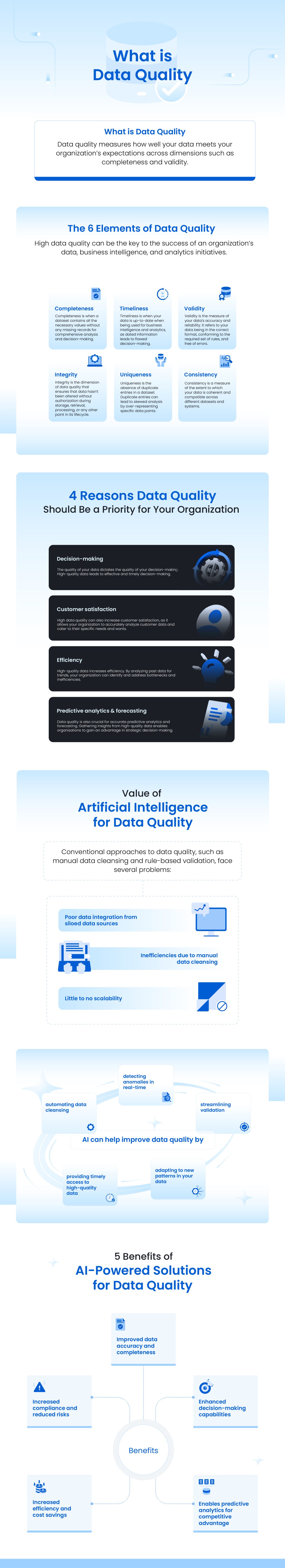 AI Data Quality infographic