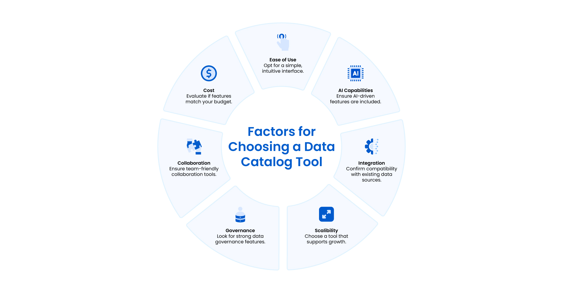 Data Catalog Tools