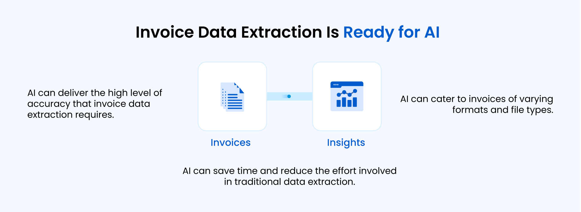 Why Invoice Data Extraction Software is Ready for AI