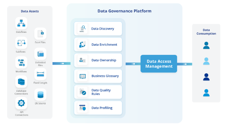 Data Catalog Tools