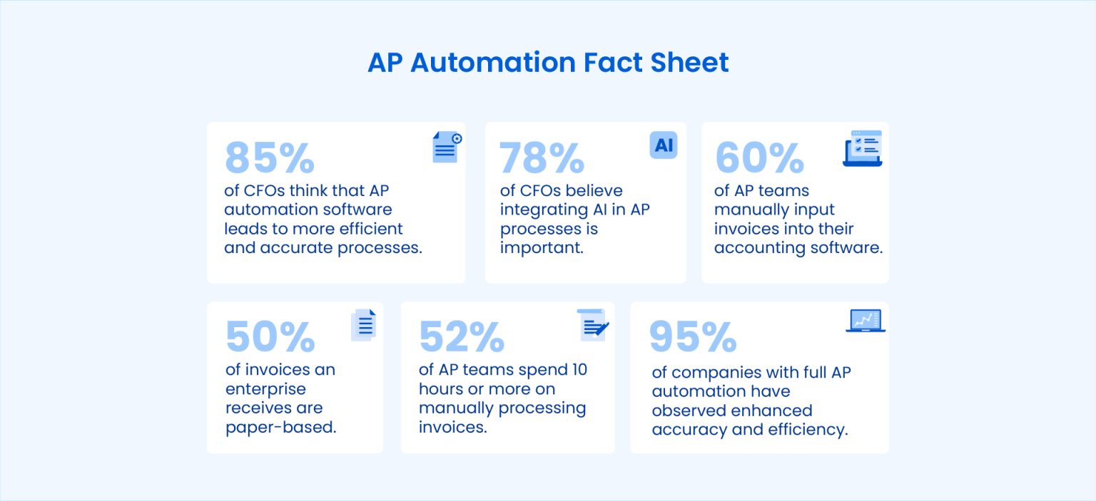 8 Best Accounts Payable (AP) Automation Software | Astera