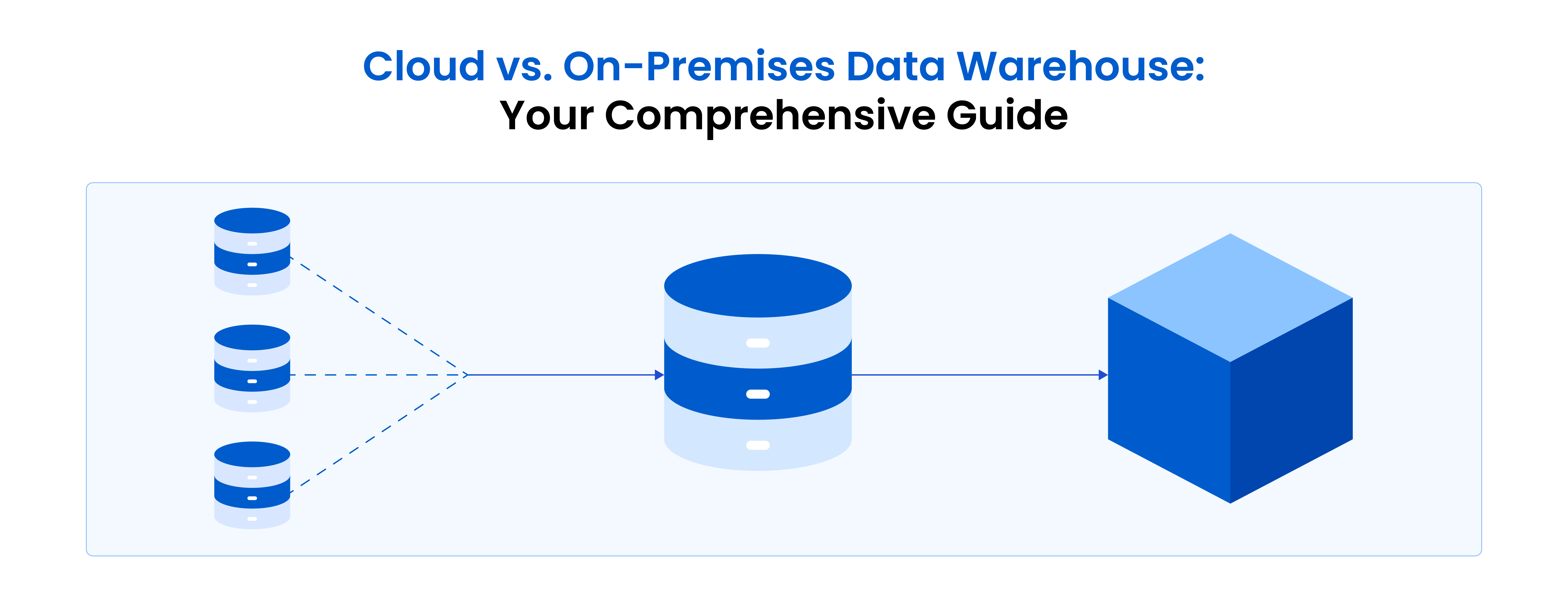 An illustration of Cloud vs. On-Premises Data Warehouse