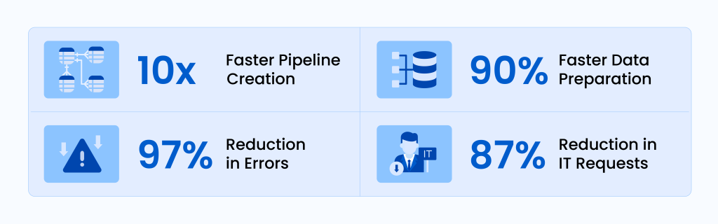 Top Hevo Data Alternatives To Build Etl Pipelines Astera