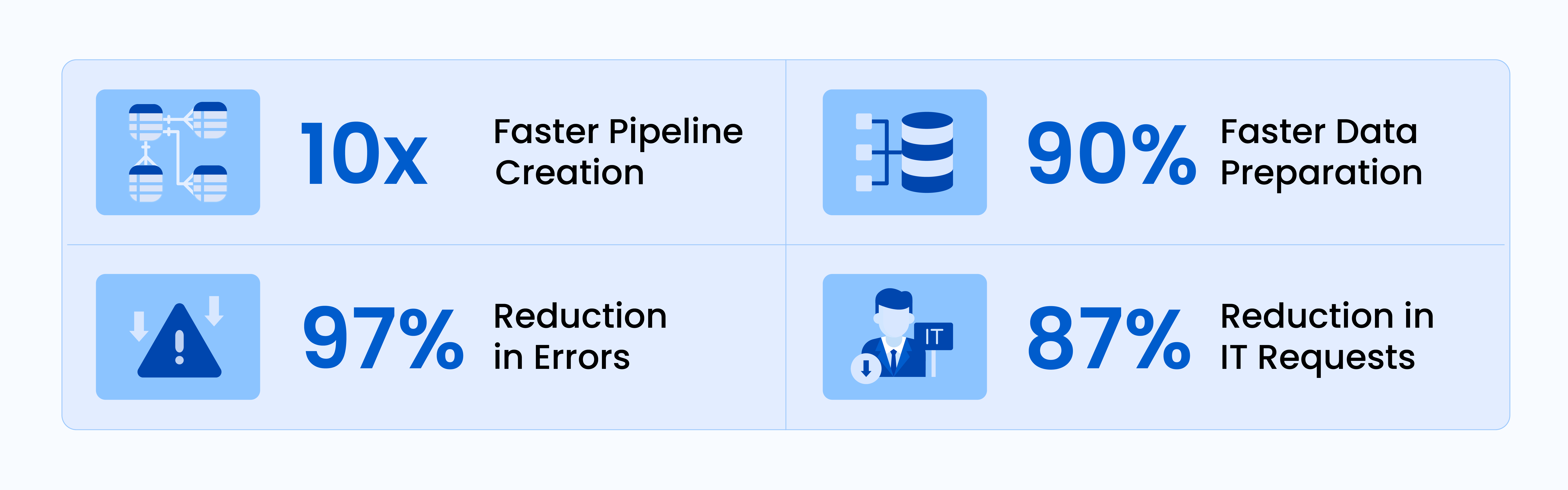 Benefits of Astera, one popular Hevo Data alternatives