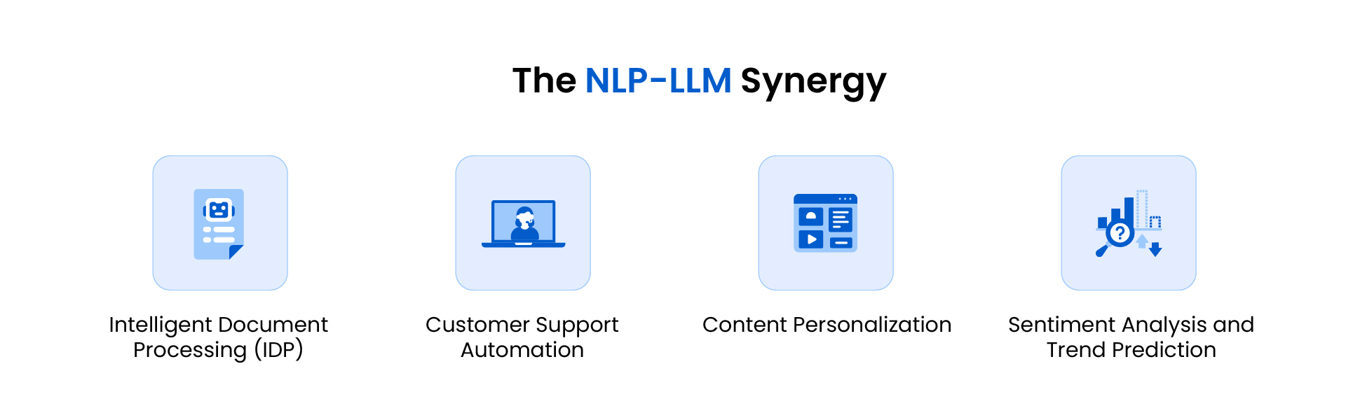 Use cases that combine NLP and LLM.