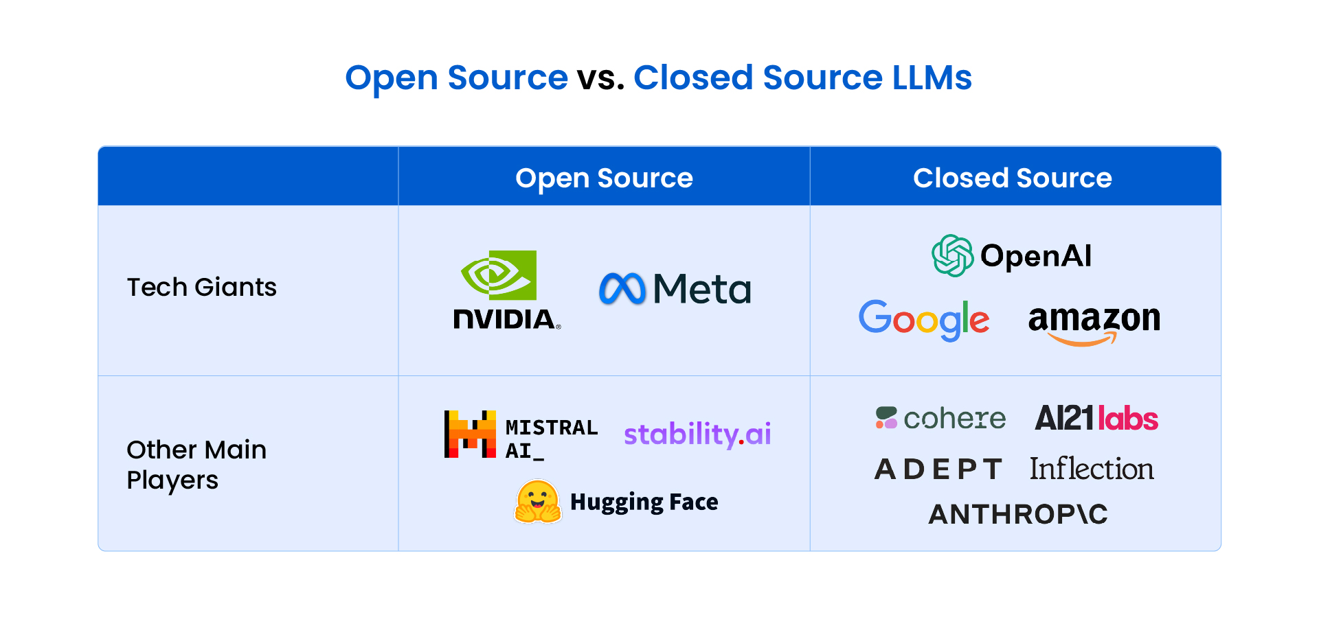 Open Source vs Closed Source LLMs