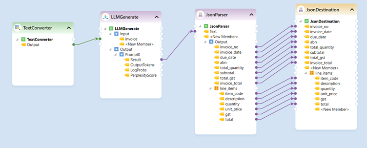 ETL Pipeline